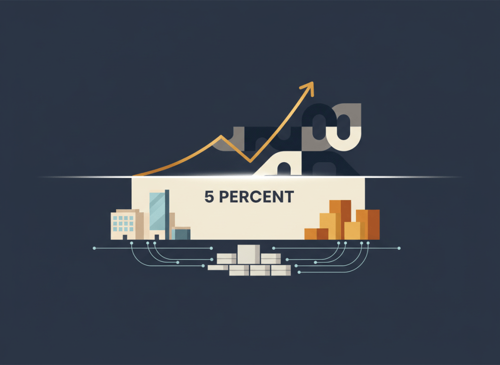 Editorial illustration representing a 5 percent Treasury yield and its impact on corporate capital allocation decisions.